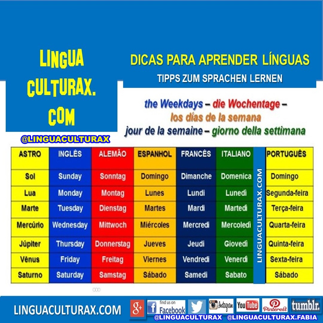 Dias da semana em inglês - Wizard Idiomas